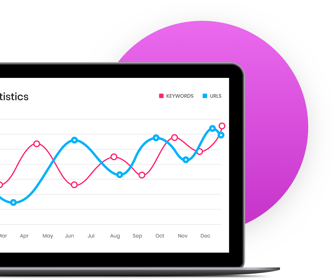 Estadísticas de palabras claves Grafico de SEO
